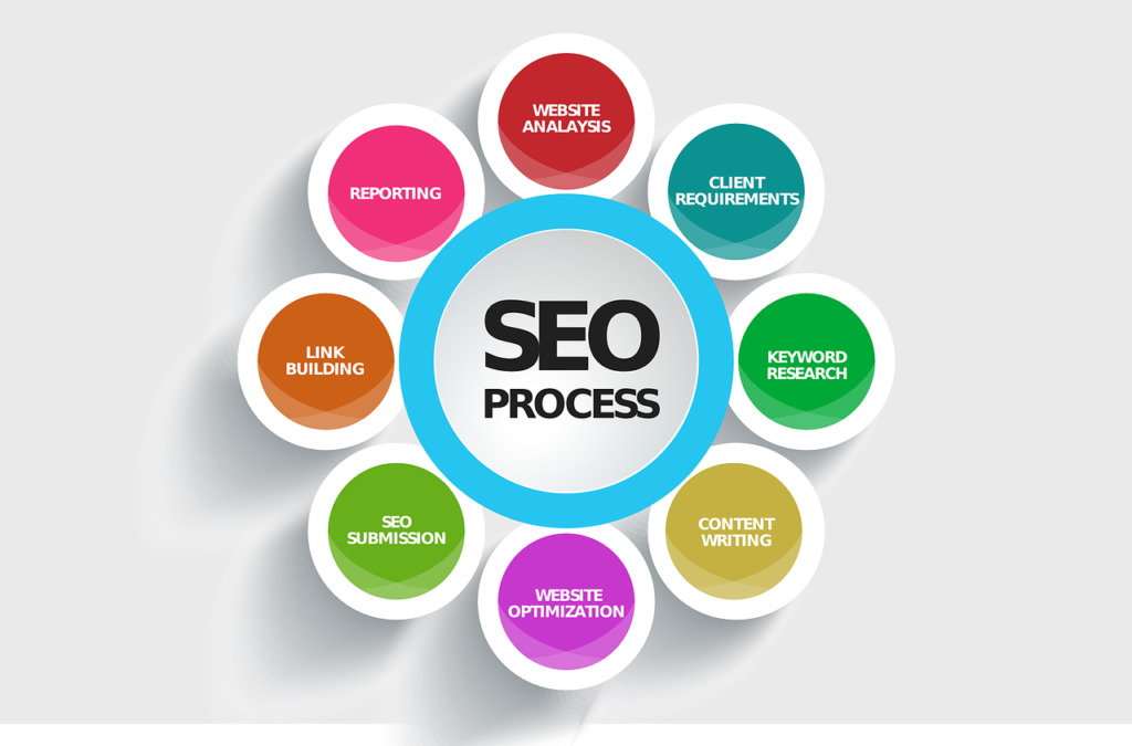 seo packages